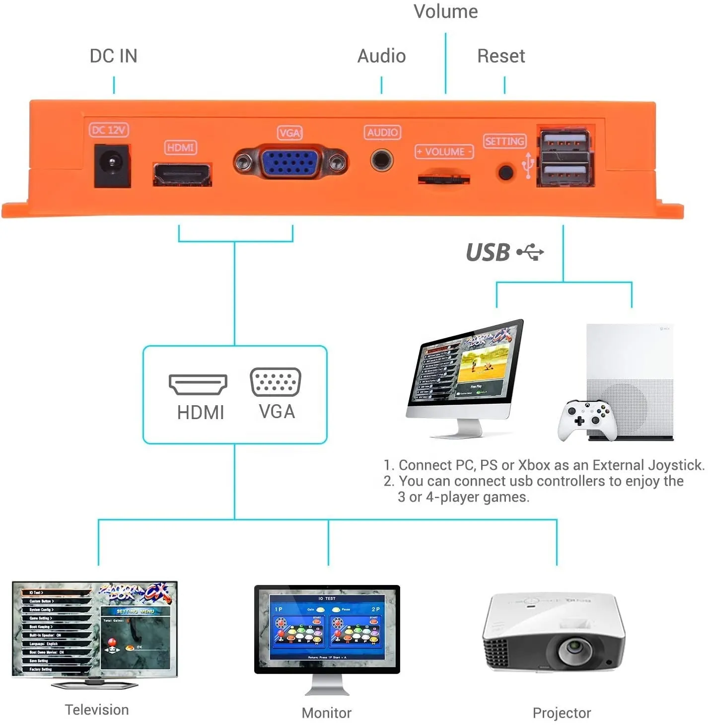 New version Arcade console pandora cx 2800 in 1 family version ( Horizontal)